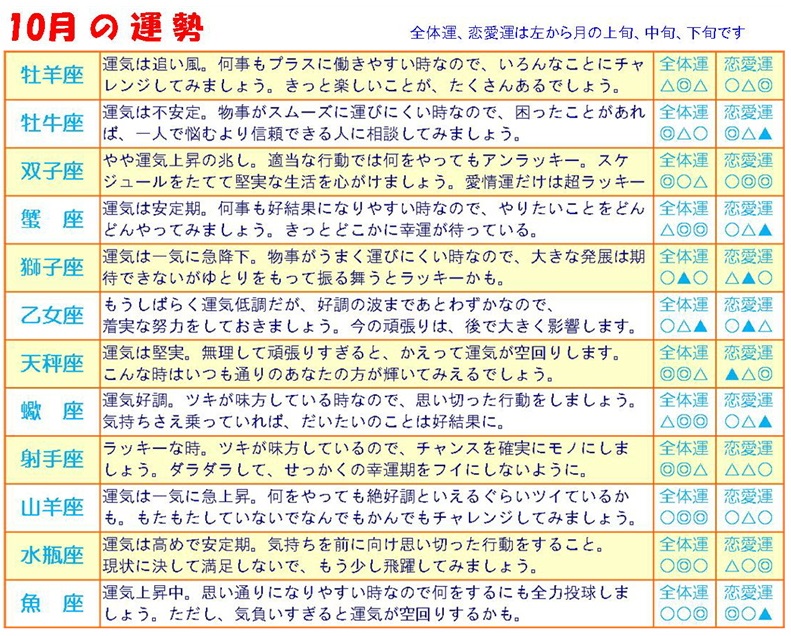 運勢