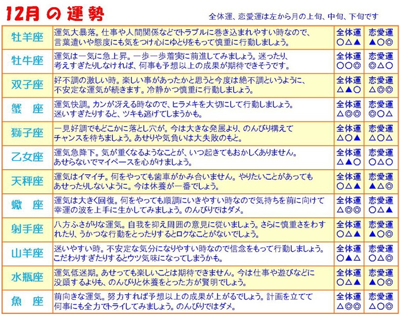運勢