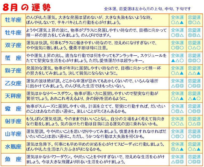 運勢
