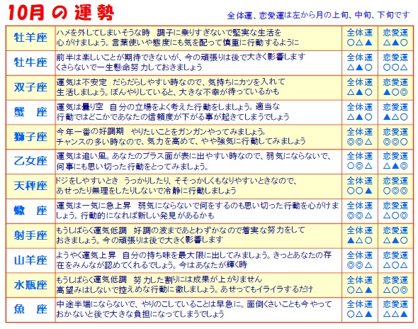 運勢