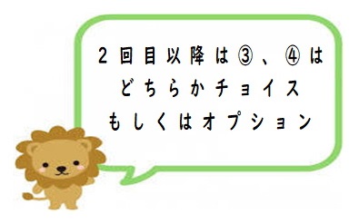 むくみ
