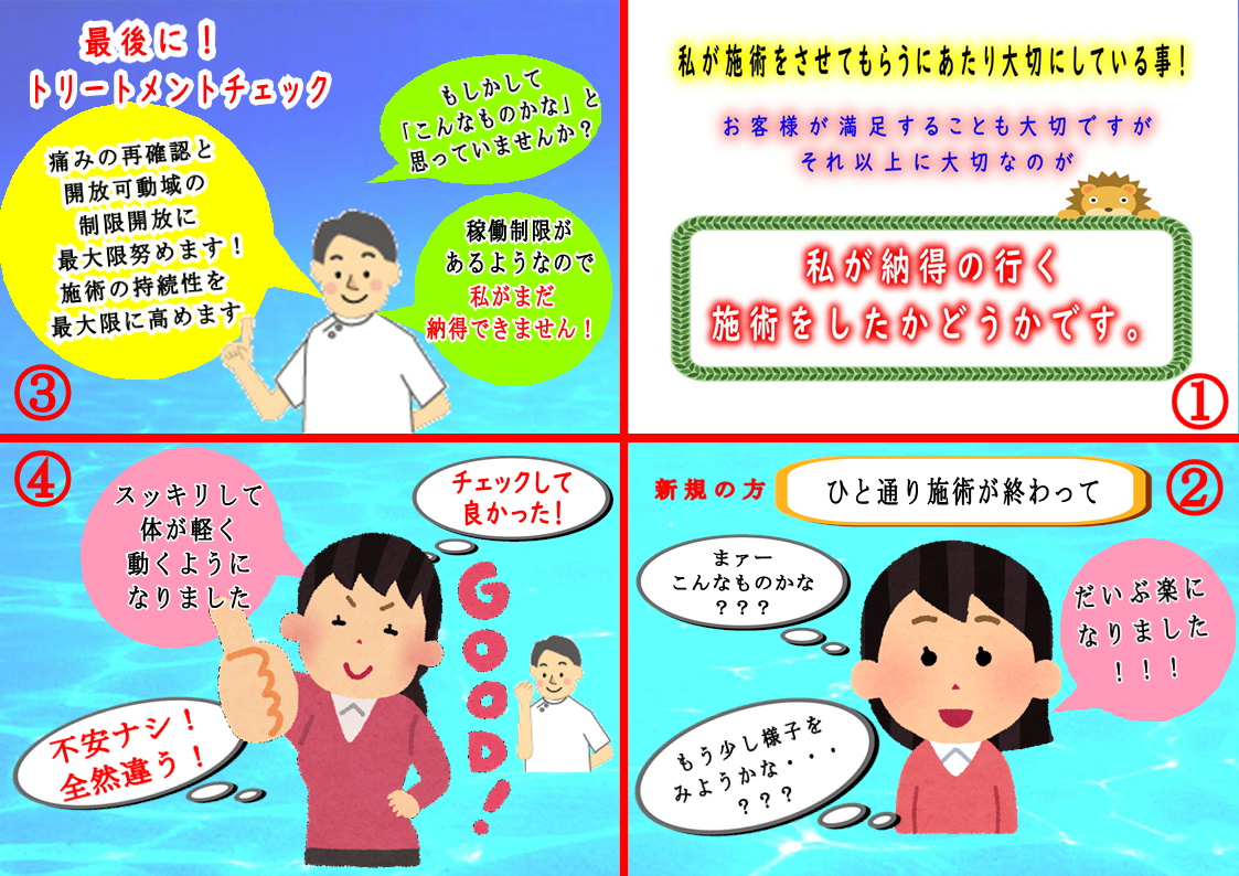 トリートメントチェック