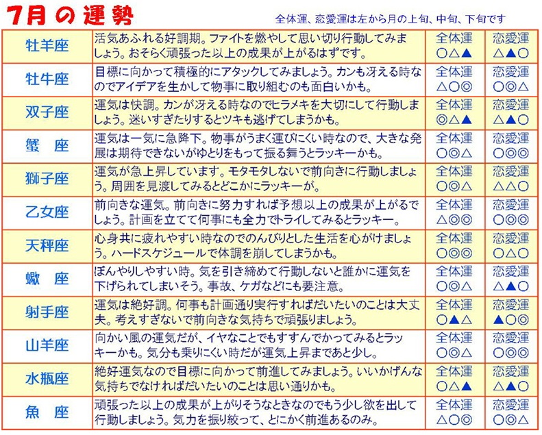 2025年7月の運勢