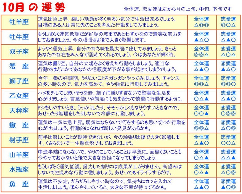 運勢　５月